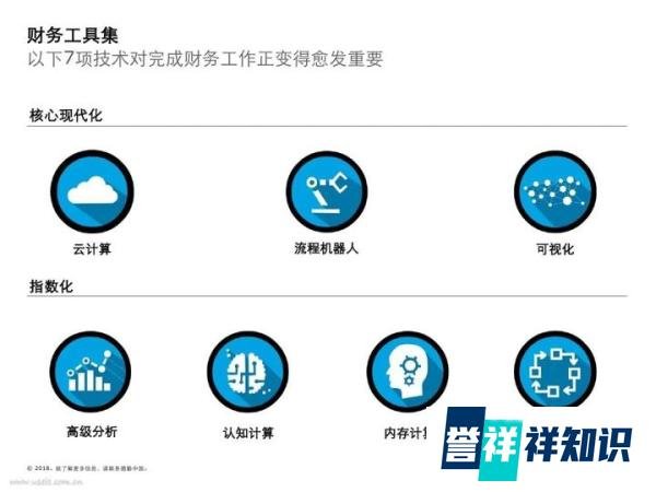 智能财务师就业范围太广了！证书还是财政部直属事业单位发的，超值！