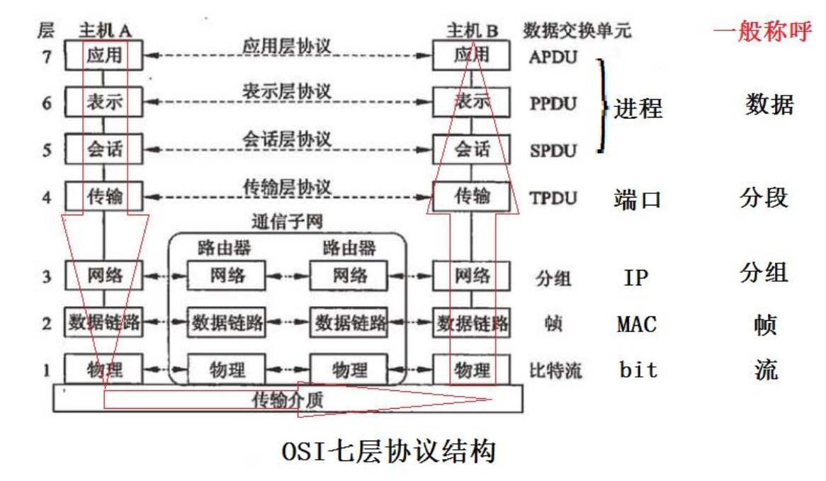 什么是计算机协议？