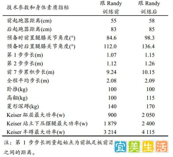 32岁封神！苏炳添博士论文研究自己