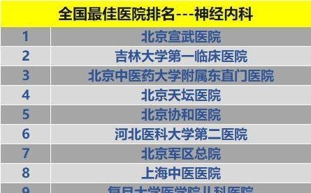 全国最佳神经内科医院排名