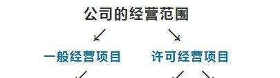 湖州注册新公司，你需要知道什么是