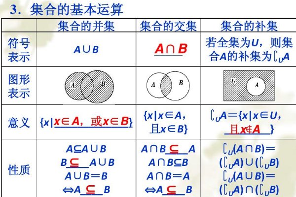 数学cua是什么