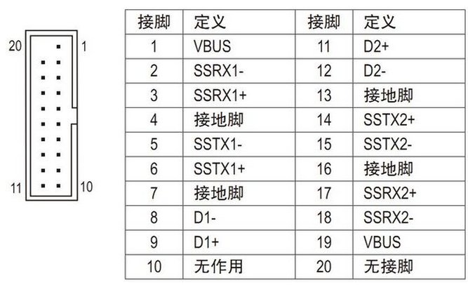 USB3.0的接口是什么样的？我的坏了？