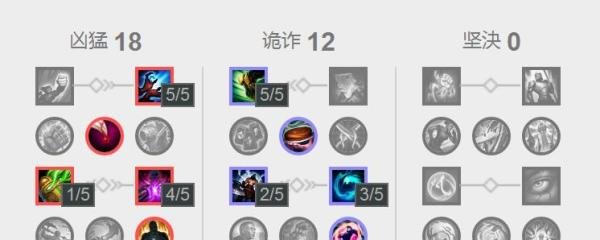 LOL7.20版本上单死亡歌颂者 卡尔萨斯玩法攻略