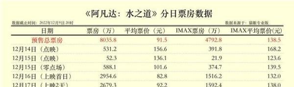 《阿凡达2》能为后疫情时代电影市场破冰吗