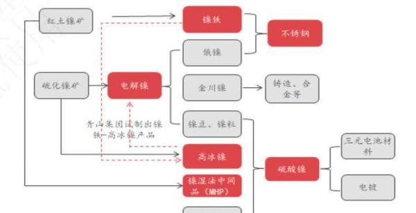 山外“青山”的那些“镍”缘