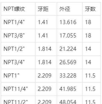 防爆电缆接头规格尺寸表G、M、NPT、PG螺纹