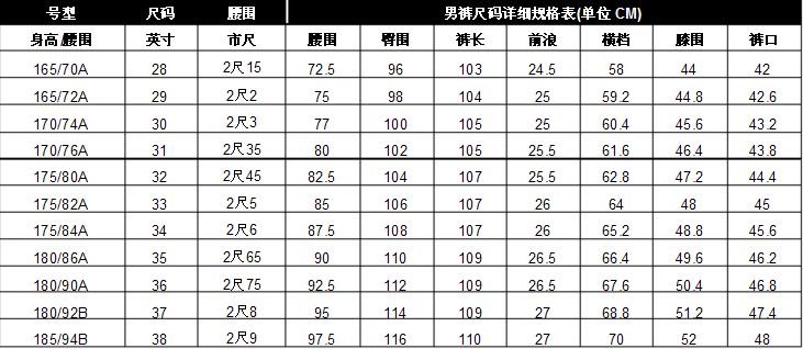 什么是上装尺码：175/96B?