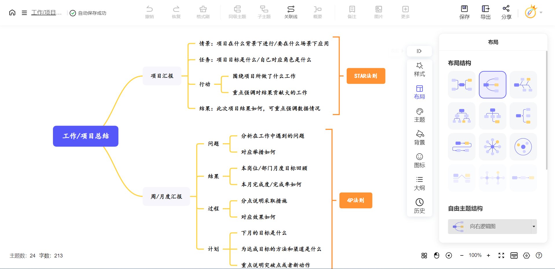 思维导图是谁发明的