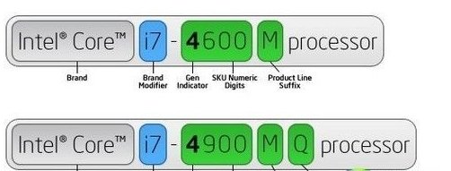 i53450后面的数字是什么意思