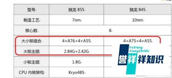骁龙845和骁龙855的差距大吗？