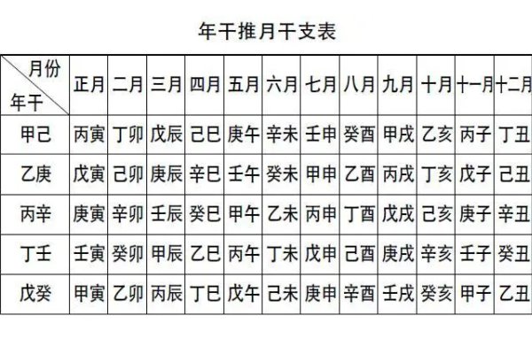日干支推算最简单方法