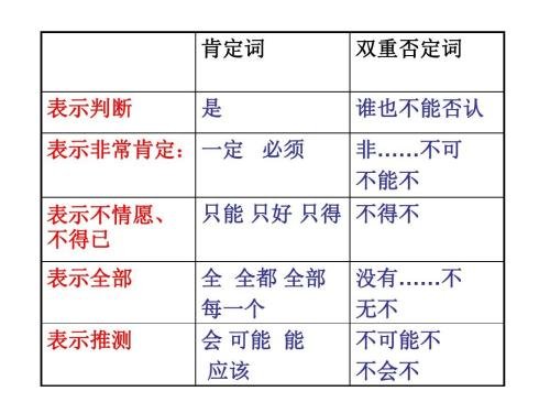 双重否定句有哪几种？