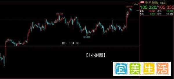 黄金白银暴跌后突然反弹，市场即将反转？