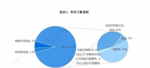 徐峥的麻烦有多大?2亿投资却换来3.48亿票房,连片酬都没赚回来