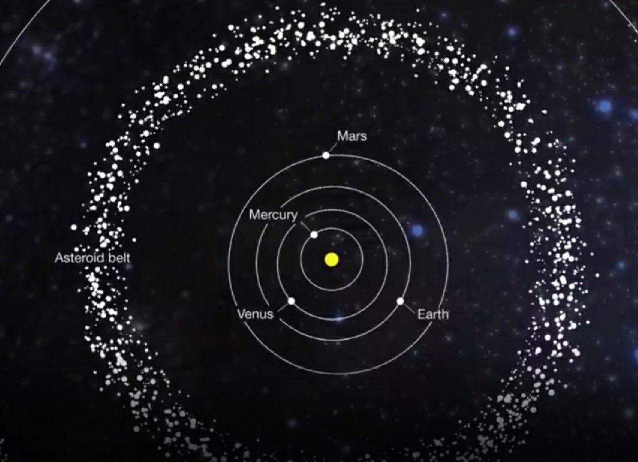 美国探测器在太阳系小行星上发现海洋,这证明了什么?