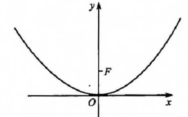 如图,抛物线y=x^2-2x-3与x轴交于A,B两点,与y轴交于C点,点P在抛物线上.△APC为直角三角形,求p点坐标