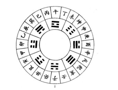 六十甲子日对应哪些数字?