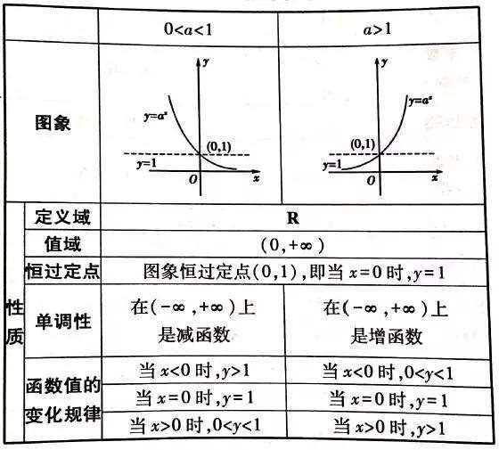 指数函数怎么求导？