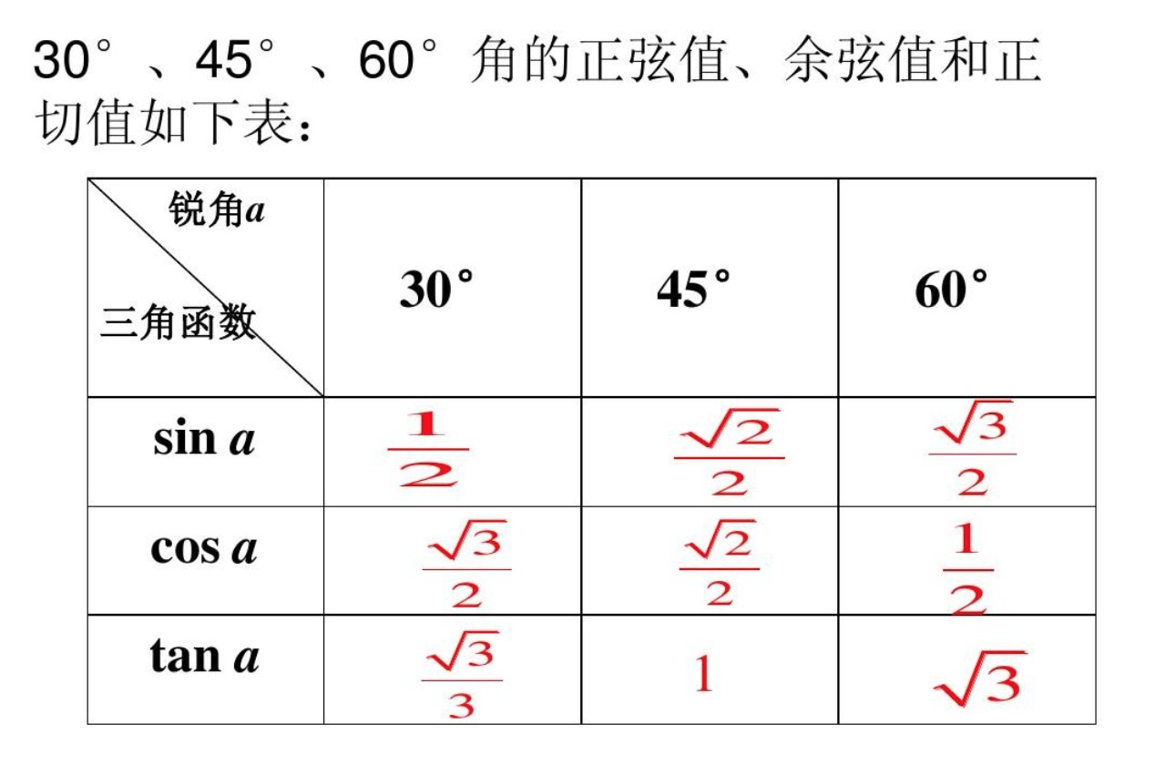 tan60度等于多少？