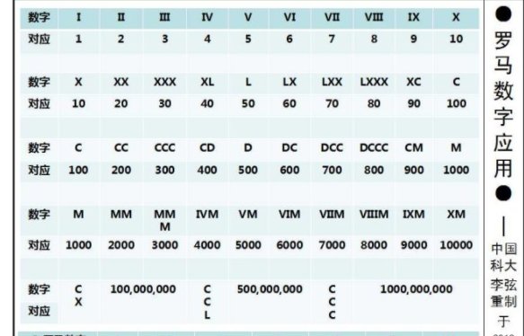 一到七级和弦罗马数字怎么写