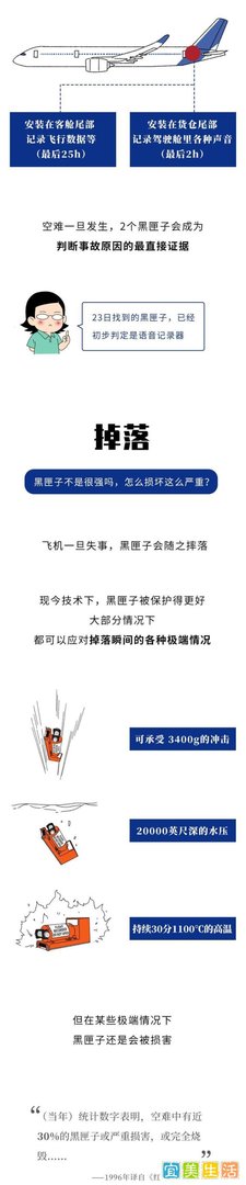 黑匣子找到了，现在可以知道真相了吗？