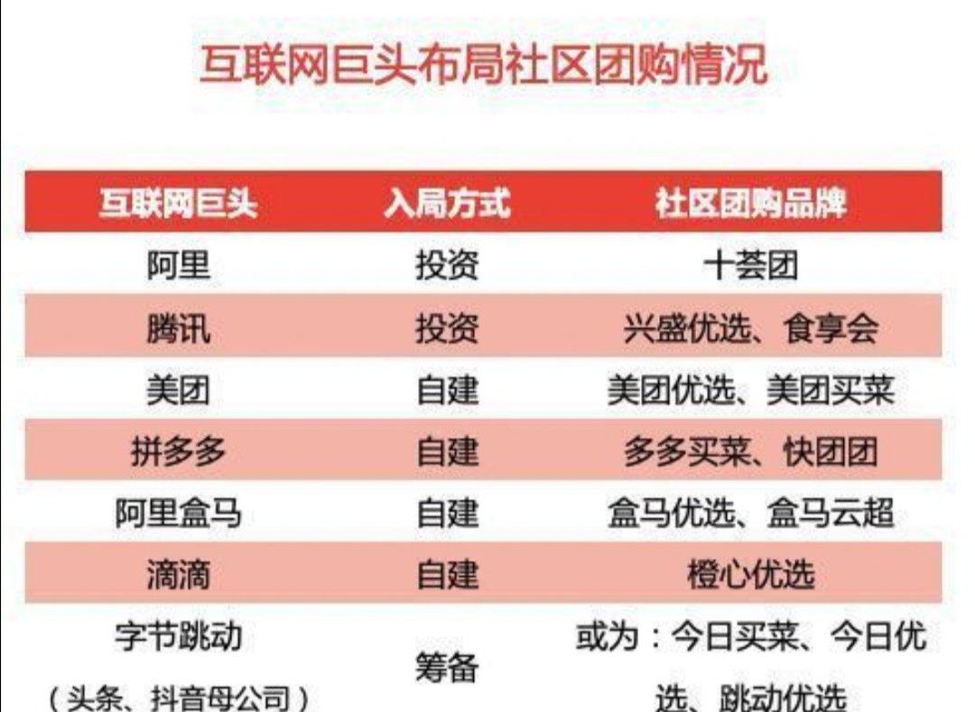 白岩松谈互联网巨头参与社区团购,“垄断