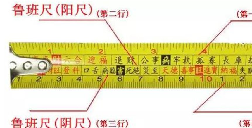鲁班尺吉数是什么？