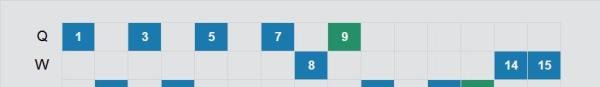 LOL7.20版本上单死亡歌颂者 卡尔萨斯玩法攻略