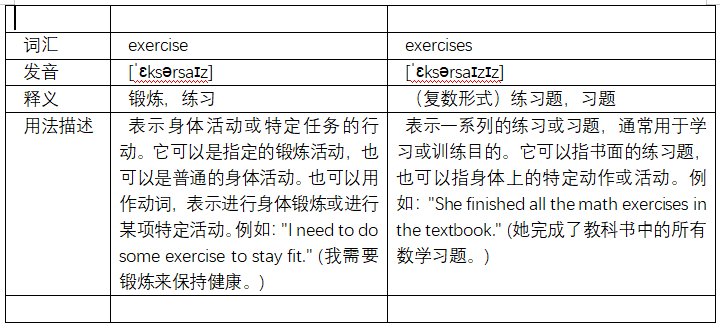 exercise和exercises的区别是什么？