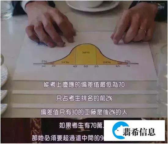 “偏差值”到底是个啥?