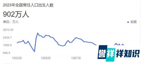 结婚登记人数创新低，更大的危机正在悄悄来临...