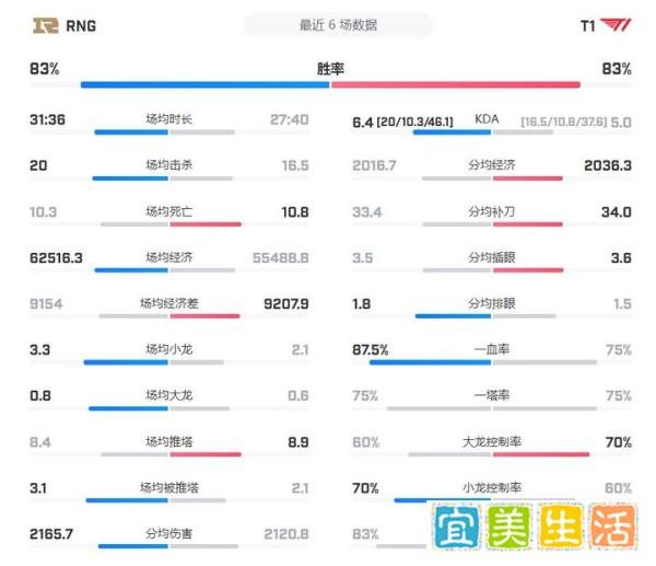 MSI决赛前瞻：RNG vs T1，谁是第一个MSI三冠王？