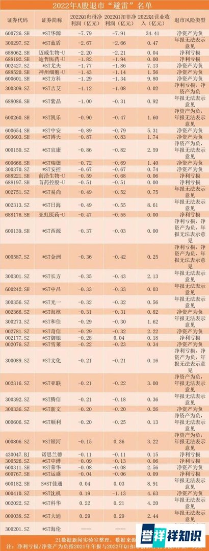 董卿老公失联,百亿富豪梦碎上海滩