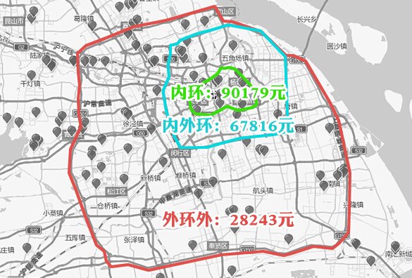上海浦东市区和郊区是怎么分的？