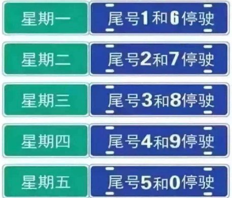 2020年8月24号石家庄限什么号？