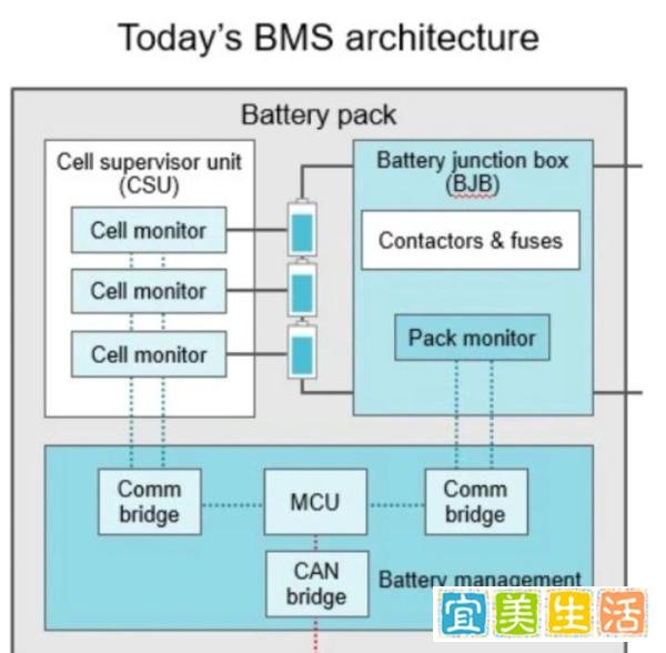 德州仪器推出最新BMS系列解决方案，支持磷酸铁锂