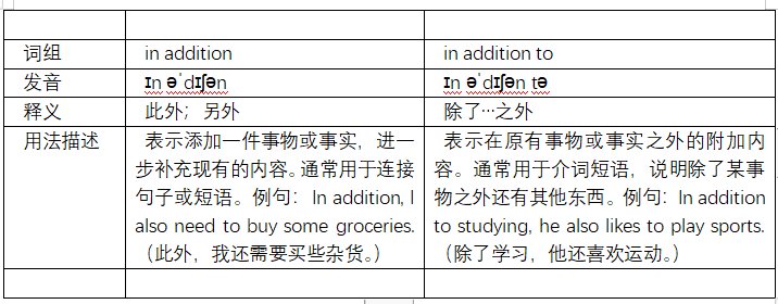in addition和in addition to的区别是什么
