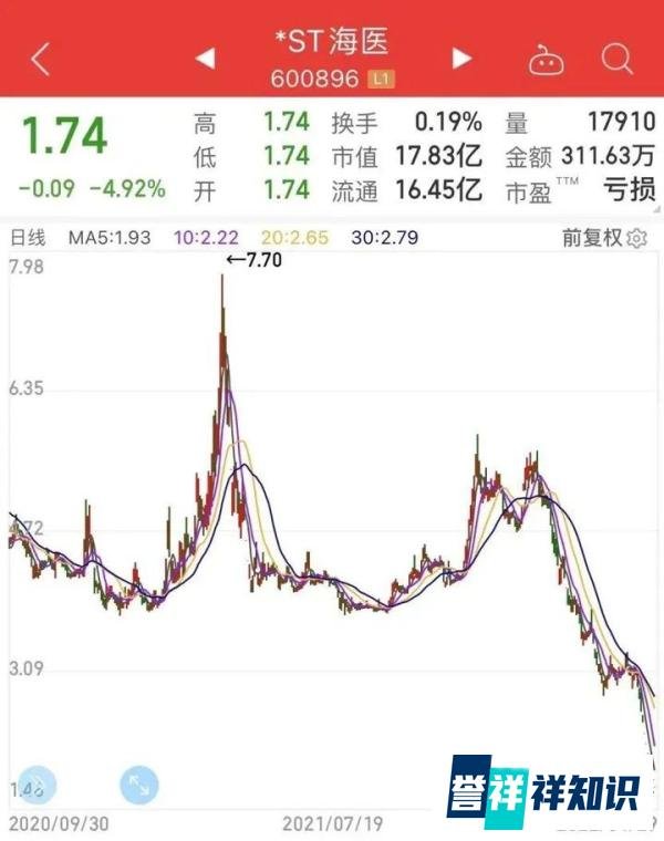 董卿老公失联,百亿富豪梦碎上海滩