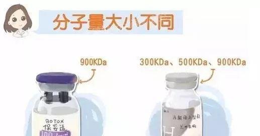 【瘦脸针】进口保妥适VS国产衡力