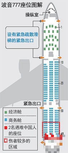南航波音777-300选座攻略
