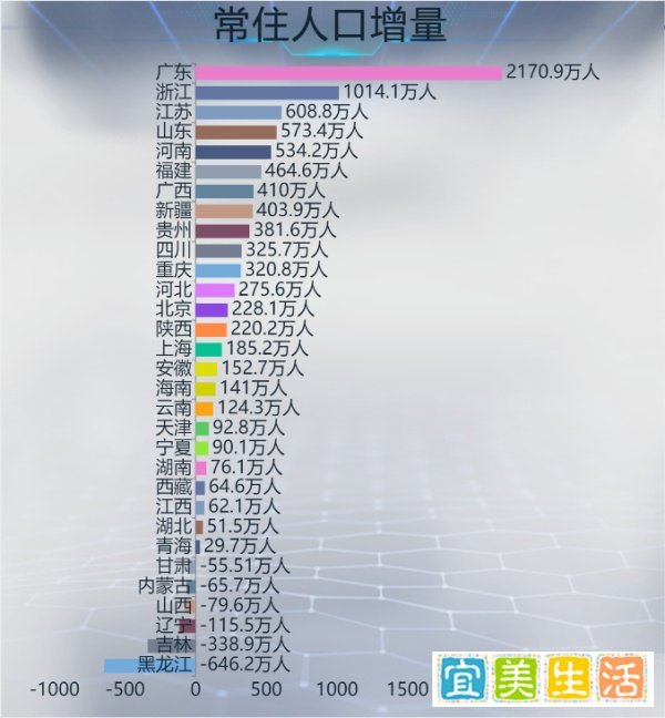 数据趣事:广东是全国“最敢生”的省份,出生人口超百万!