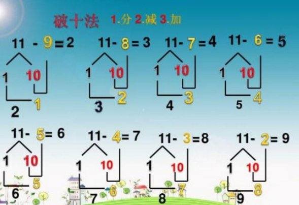 破十法的讲解方法是什么?