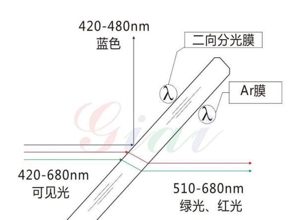 二向色镜的介绍