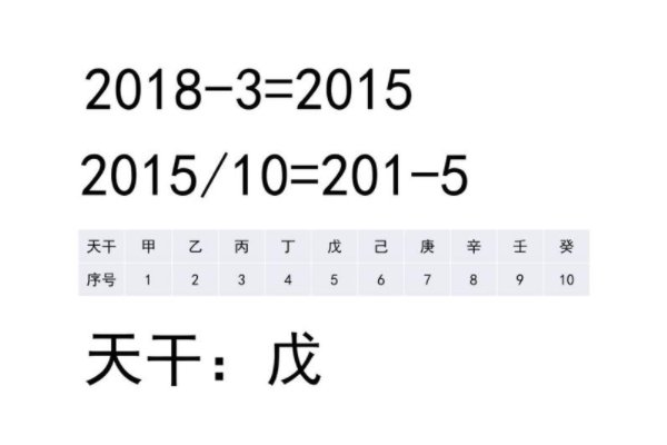 日干支推算最简单方法