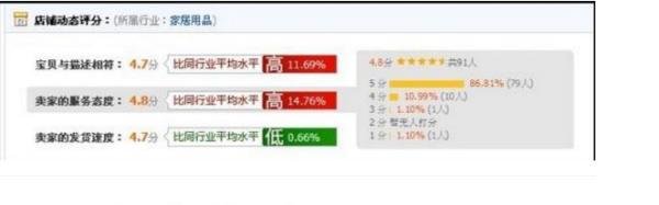 淘宝店铺评分是做什么的