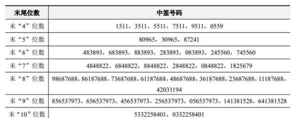 明新、友发转债:3.30申购;中银、风语转债:中签结果出炉...