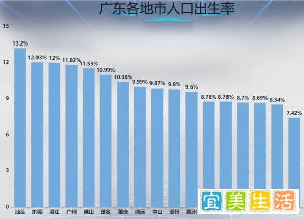 数据趣事:广东是全国“最敢生”的省份,出生人口超百万!