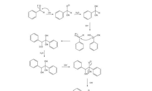 Benzoin（安息香）缩合的反应机理？