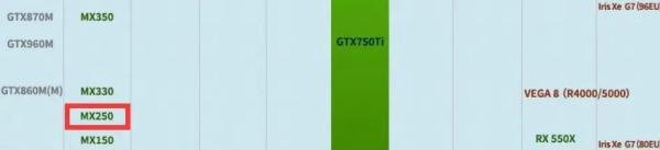 MX250显卡相当于GTX什么级别？能玩什么游戏？